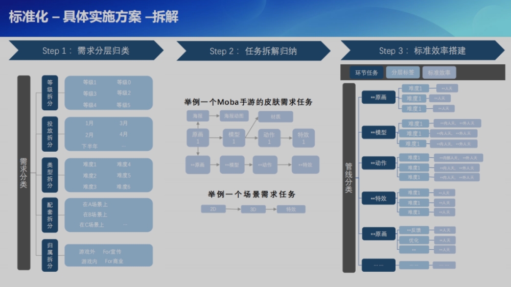 项目游戏时间MOB_游戏项目_项目游戏时间