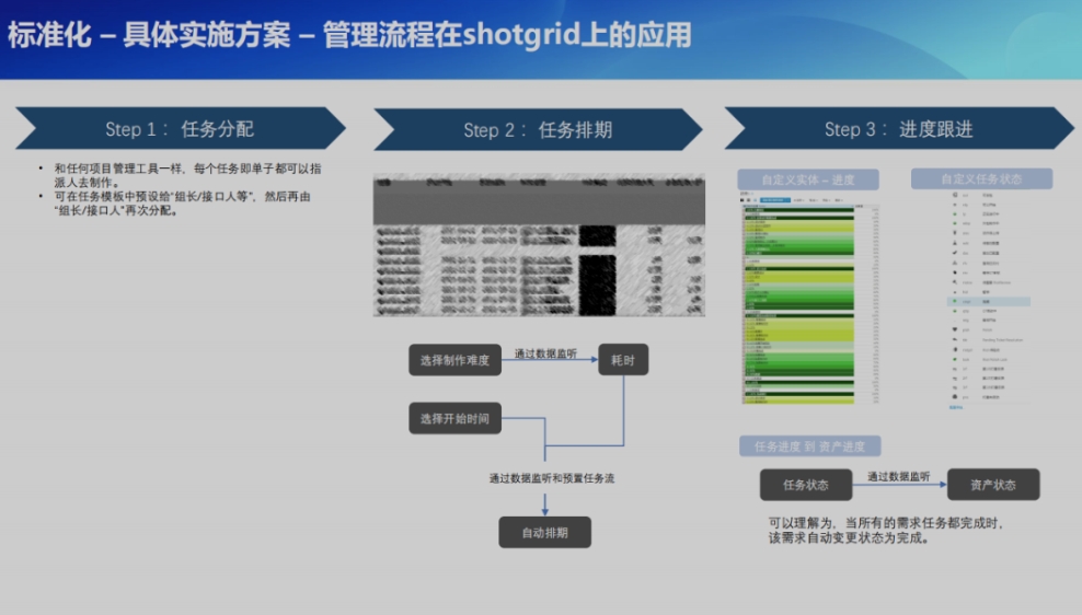 游戏项目_项目游戏时间MOB_项目游戏时间