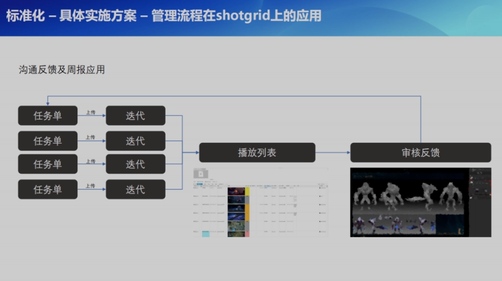 项目游戏时间MOB_项目游戏时间_游戏项目