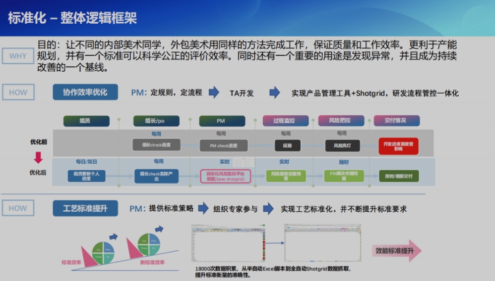 项目游戏时间_游戏项目_项目游戏时间MOB