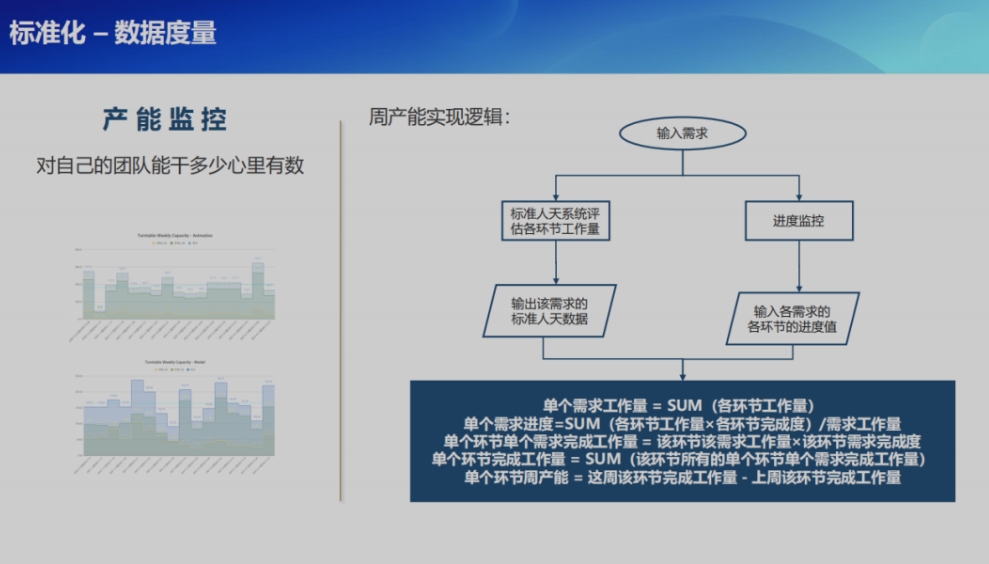 项目游戏时间MOB_项目游戏时间_游戏项目