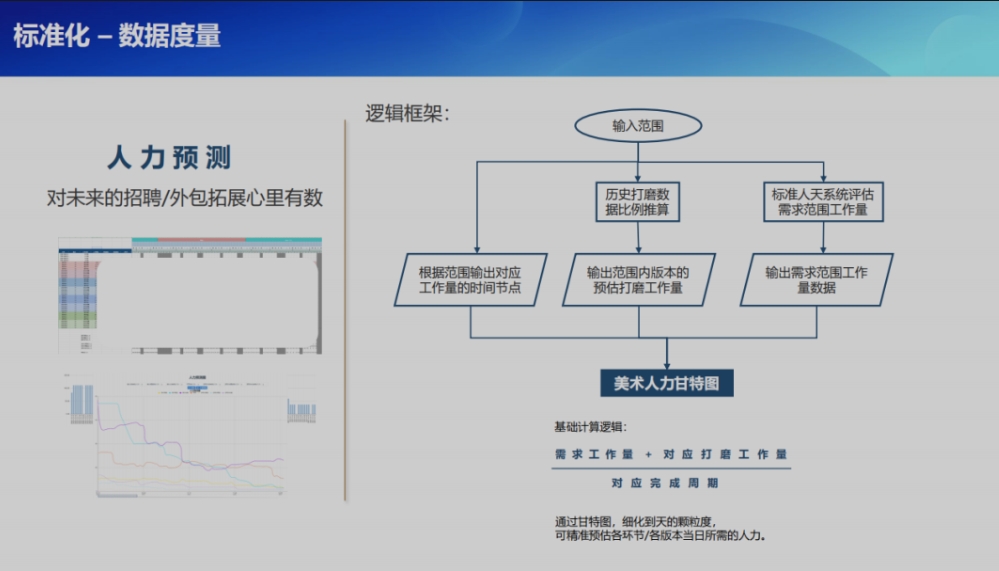 项目游戏时间MOB_项目游戏时间_游戏项目