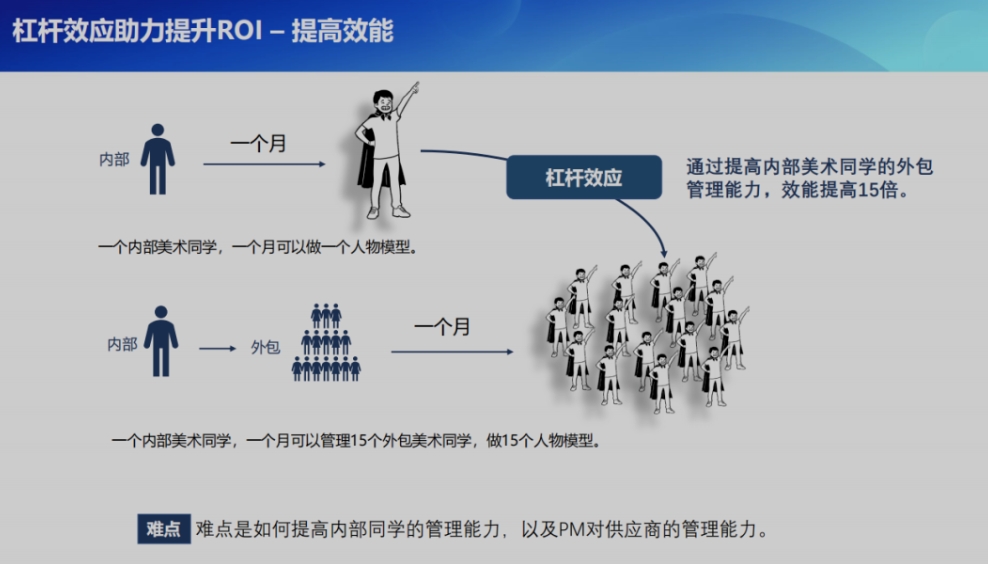 游戏项目_项目游戏时间MOB_项目游戏时间