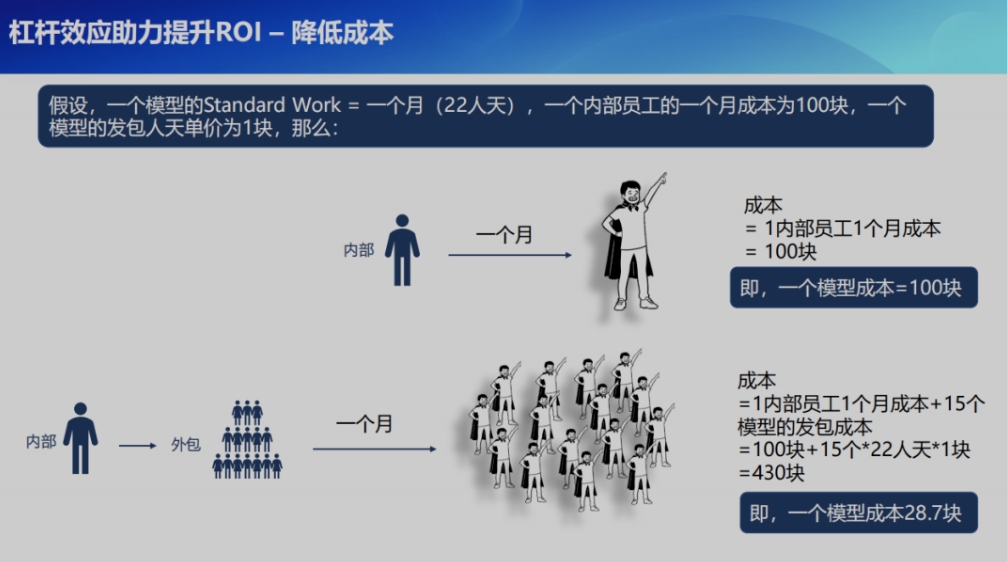 项目游戏时间_项目游戏时间MOB_游戏项目