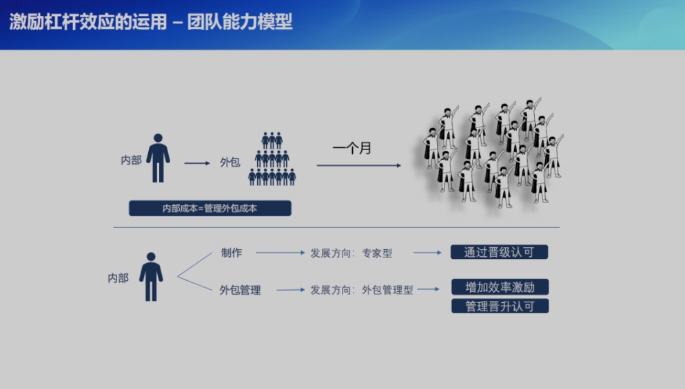 游戏项目_项目游戏时间_项目游戏时间MOB