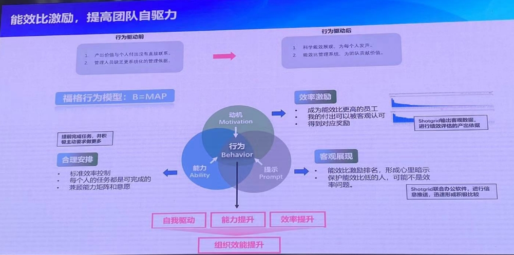 游戏项目_项目游戏时间MOB_项目游戏时间