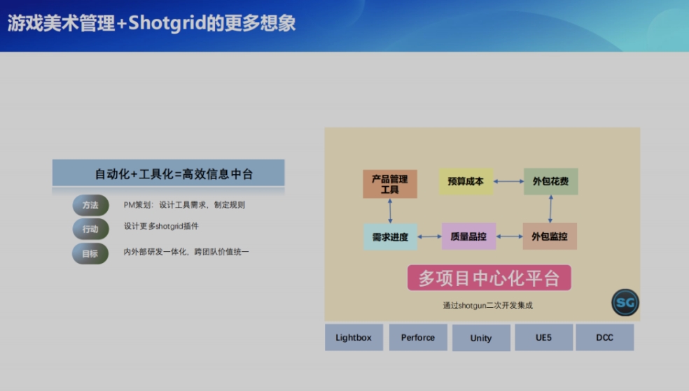 项目游戏时间MOB_游戏项目_项目游戏时间