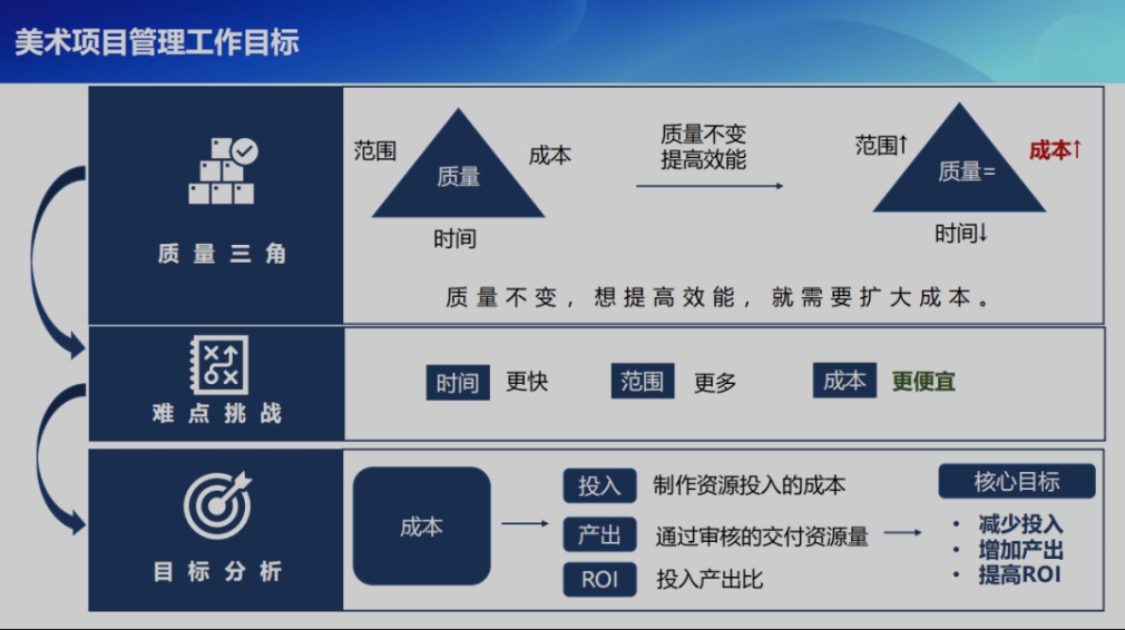 项目游戏时间MOB_游戏项目_项目游戏时间