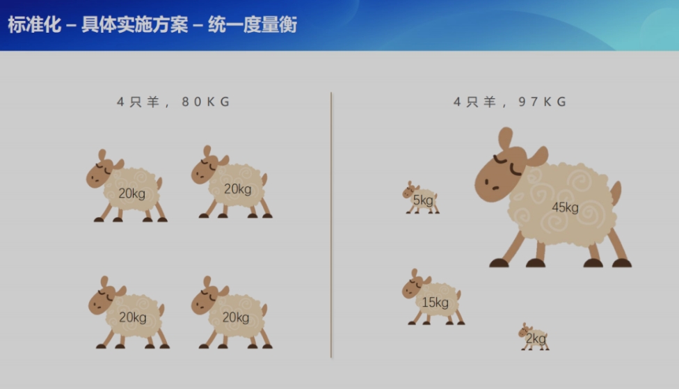 项目游戏时间_项目游戏时间MOB_游戏项目