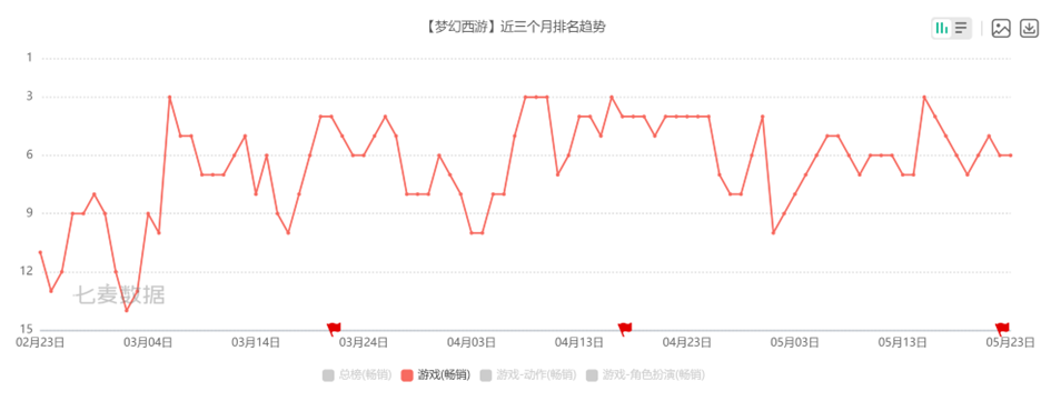 西游游戏抢桃子是什么游戏_梦幻西游游戏_西游游戏