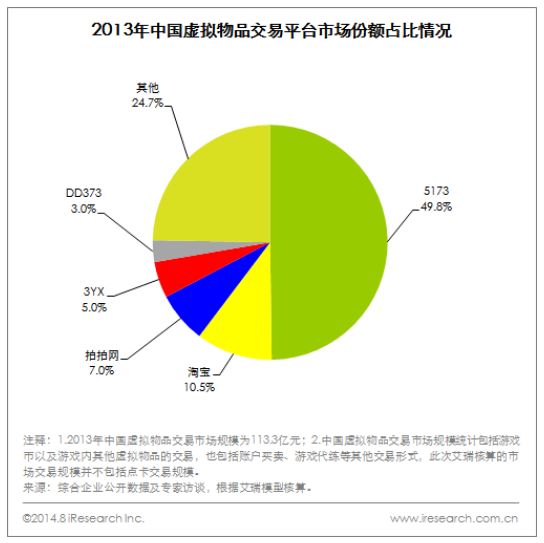 5173官方交易平台_5173游戏交易中心_5173游戏交易平台官网