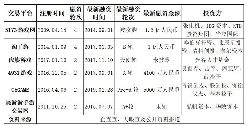 5173官方交易平台_5173游戏交易平台官网_5173游戏交易中心