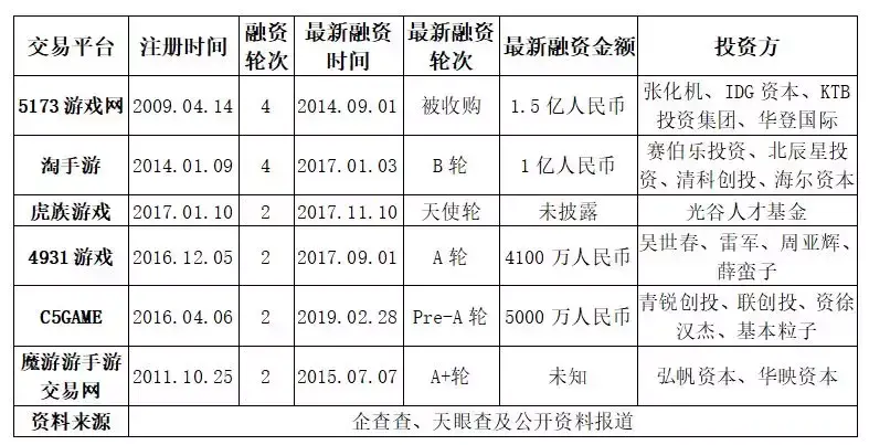 5173游戏交易平台官网_5173游戏交易网站_5173游戏交易平台网页