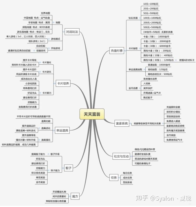 如何写一篇游戏测评