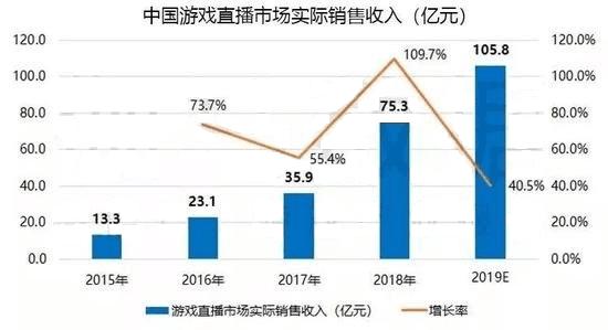 助手腾讯游戏怎么卸载_端游腾讯游戏助手_腾讯游戏助手