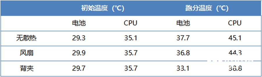 腾讯游戏助手_端游腾讯游戏助手_助手腾讯游戏怎么关闭