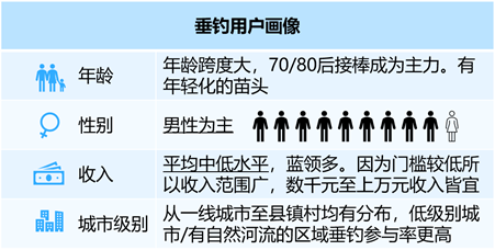 钓鱼游戏机_钓鱼游戏真实模拟钓鱼_钓鱼游戏钓鱼游戏