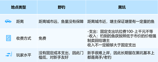 钓鱼游戏机_钓鱼游戏钓鱼游戏_钓鱼游戏真实模拟钓鱼