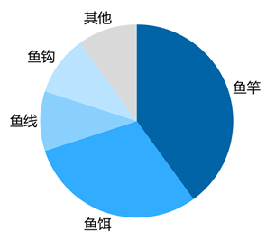 钓鱼游戏真实模拟钓鱼_钓鱼游戏机_钓鱼游戏钓鱼游戏