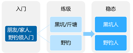 钓鱼游戏机_钓鱼游戏钓鱼游戏_钓鱼游戏真实模拟钓鱼