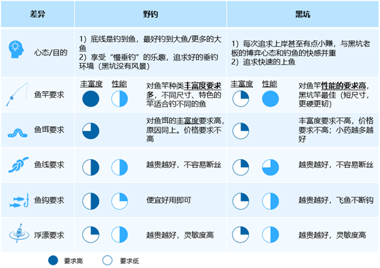 钓鱼游戏真实模拟钓鱼_钓鱼游戏钓鱼游戏_钓鱼游戏机