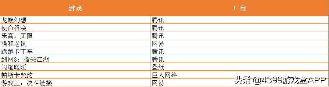 在线游戏立即玩_在线游戏4399立即玩_4399在线游戏