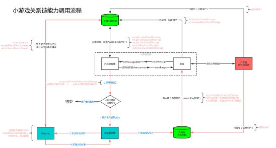 游戏平台_游戏0_游戏软件开发