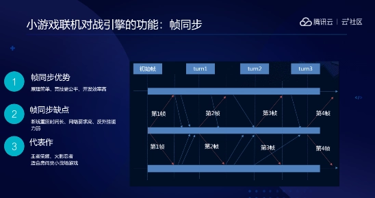 游戏平台_游戏0_游戏软件开发