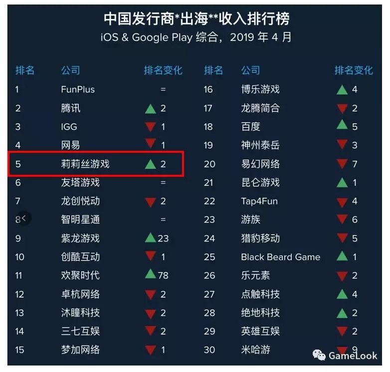 莉莉丝游戏公司官网_莉莉丝游戏_莉莉丝游戏充值中心