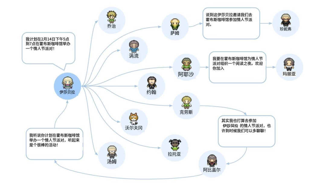 物语开发游戏有哪些_游戏开发物语_开发游戏物语搭配